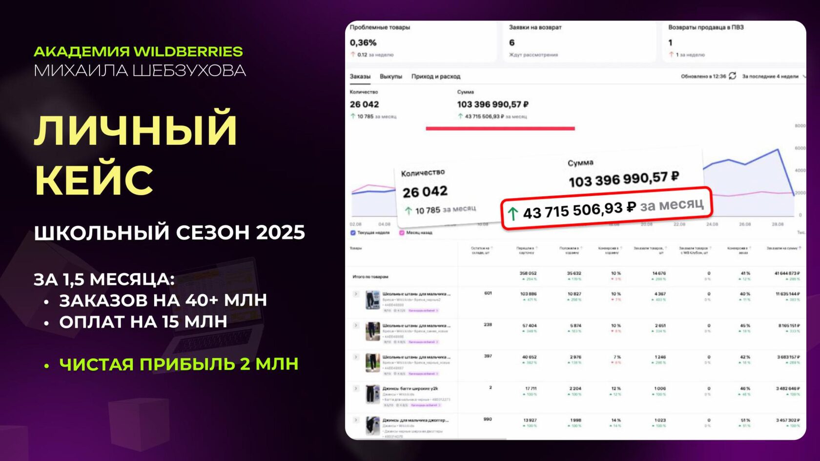 Кейс ученика Академии Wildberries